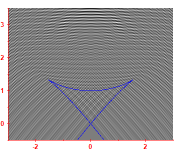 Smoothed level density